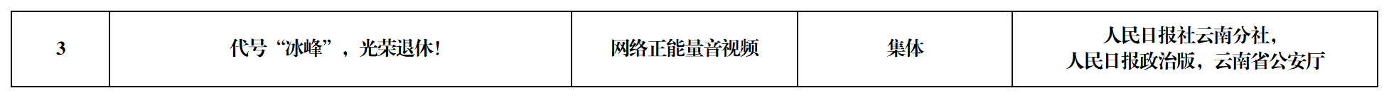 工作簿1_Sheet1(2) 工作簿1_Sheet1(2)