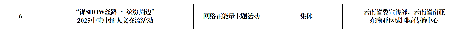 工作簿1_Sheet1(5) 工作簿1_Sheet1(5)