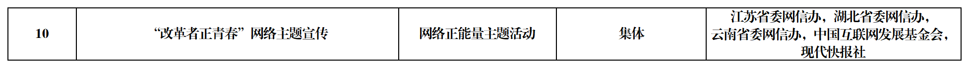 工作簿1_Sheet1(9) 工作簿1_Sheet1(9)