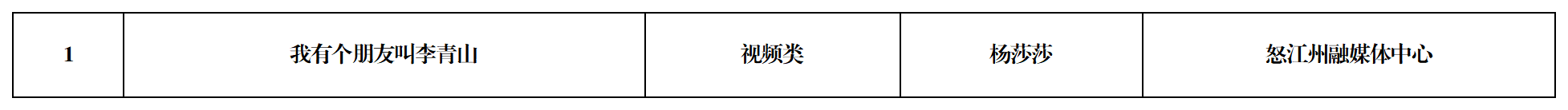 工作簿1_Sheet1(11) 工作簿1_Sheet1(11)