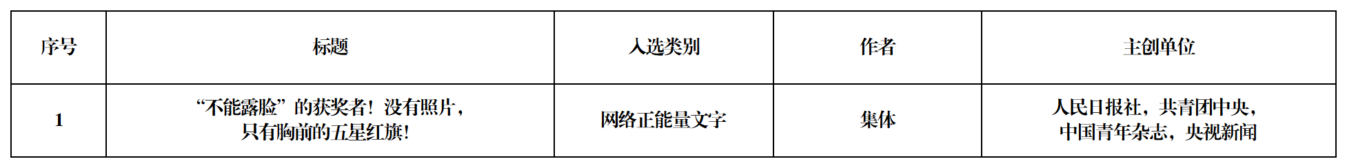 工作簿1_Sheet1 工作簿1_Sheet1