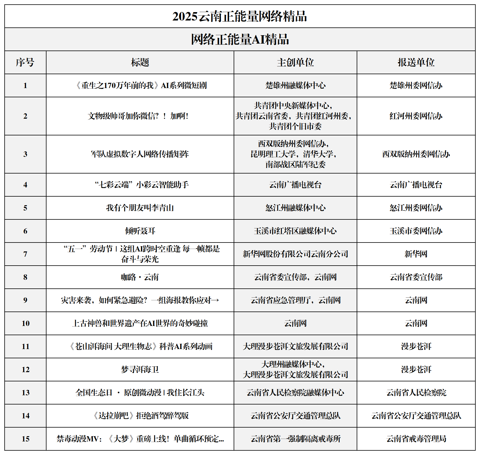 【0313】2025结果公示_AI精品 【0313】2025结果公示_AI精品