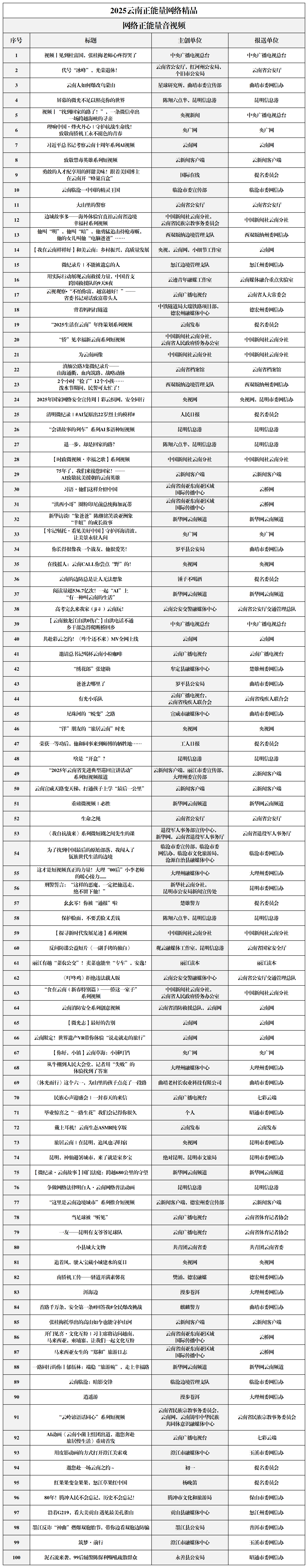 【0313】2025结果公示_音视频 【0313】2025结果公示_音视频