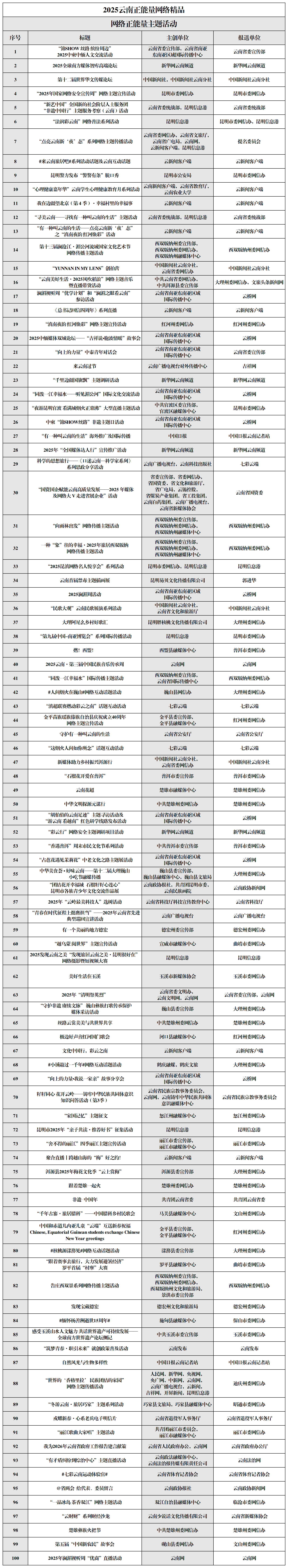 【0313】2025结果公示_主题活动 【0313】2025结果公示_主题活动