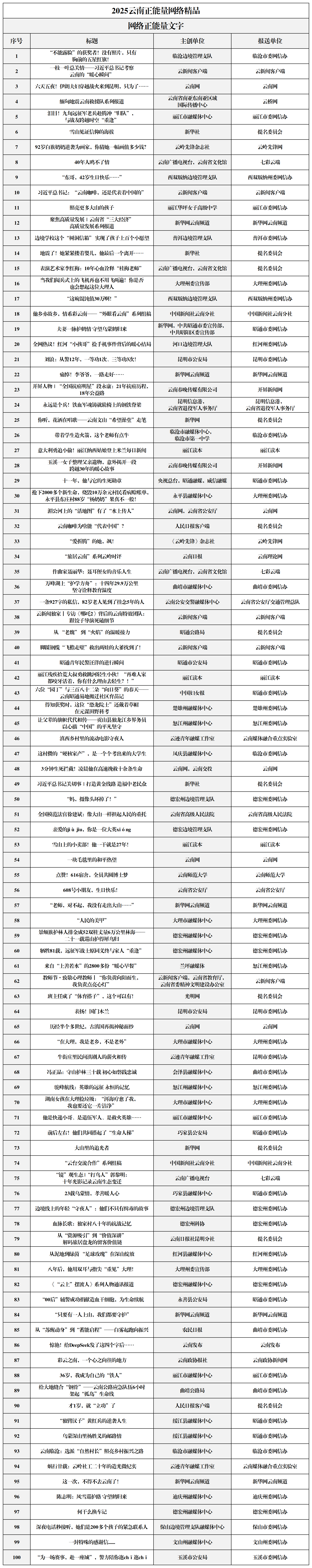 【0313】2025结果公示_文字 【0313】2025结果公示_文字