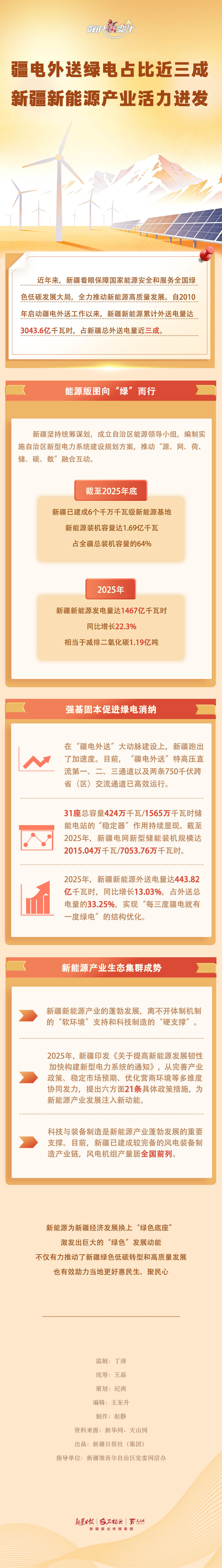 W020260401793962125155