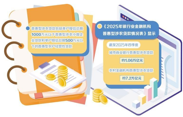 中小银行支农支小“精而优”