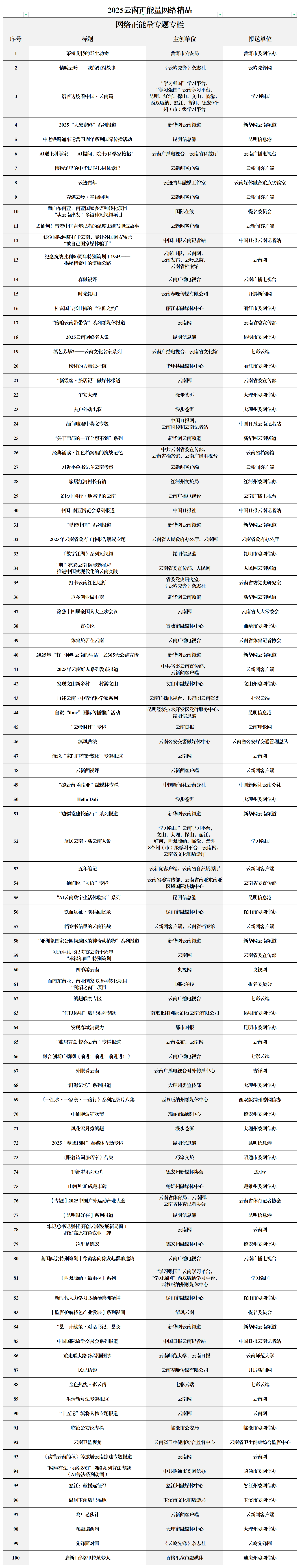 专题专栏 专题专栏