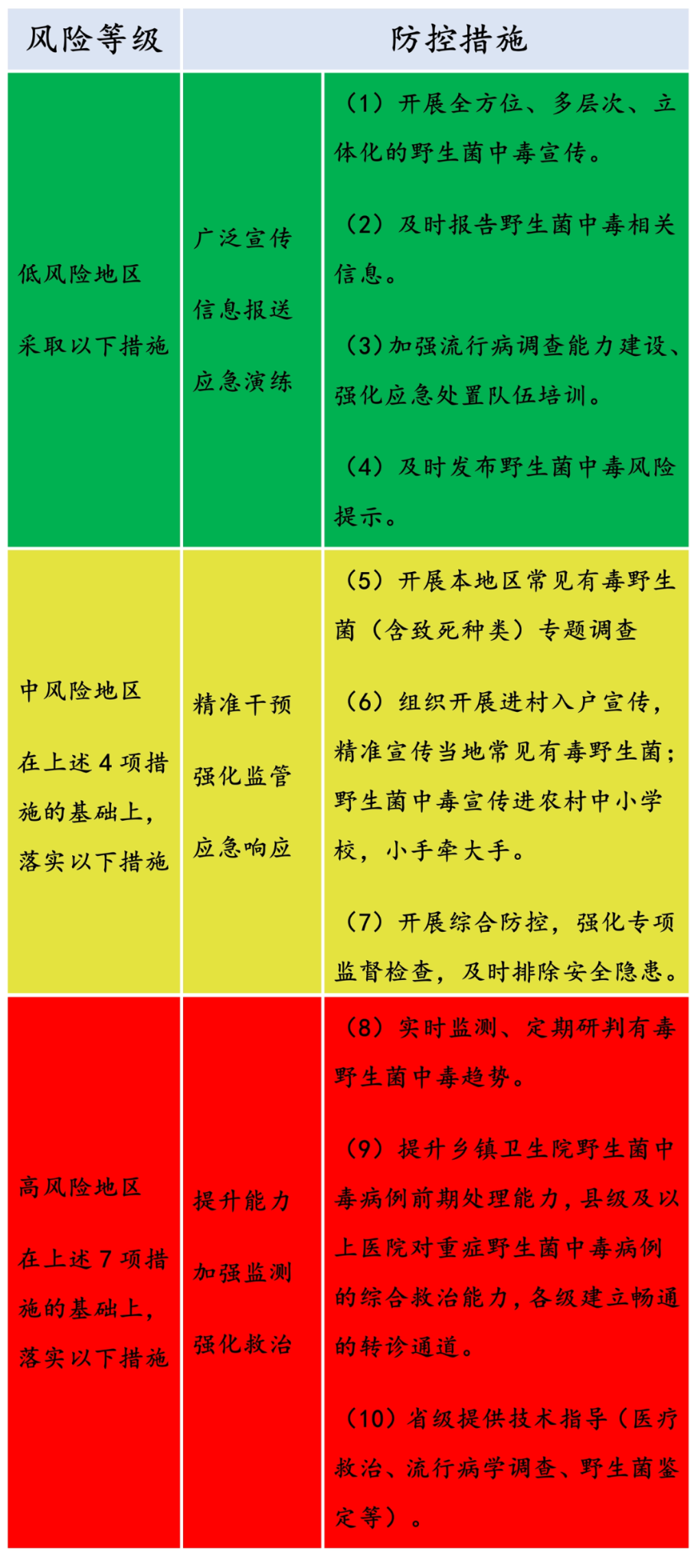 野生菌 (1) 野生菌 (1).png