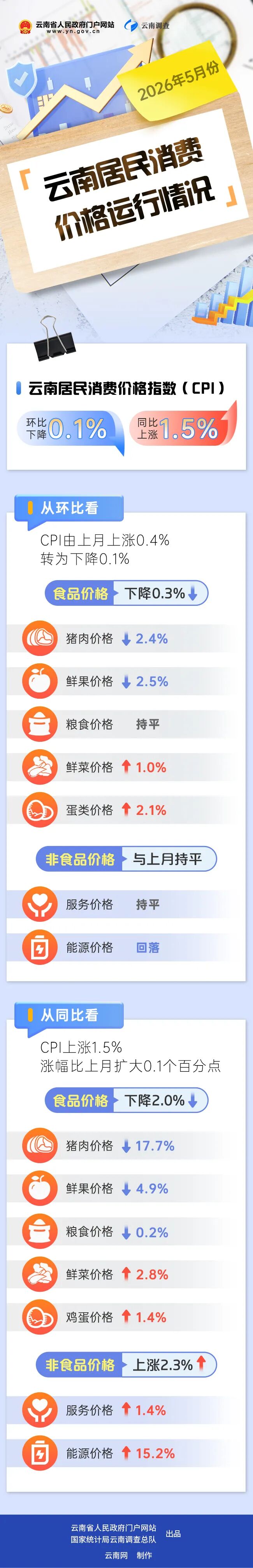 调查1 调查1