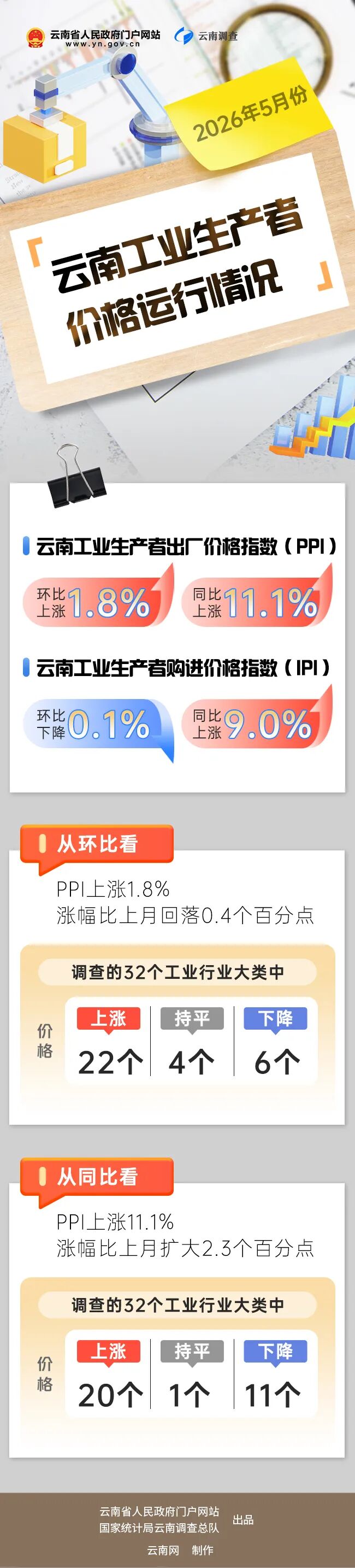 调查2 调查2