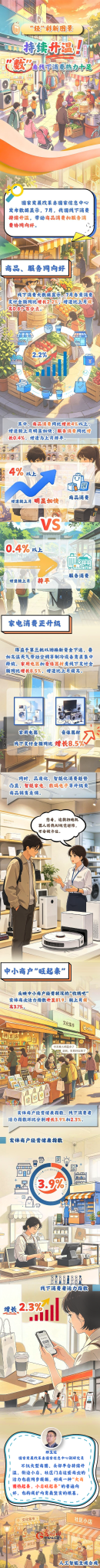 “经”彩新图景丨持续升温!“数”看线下消费热力十足