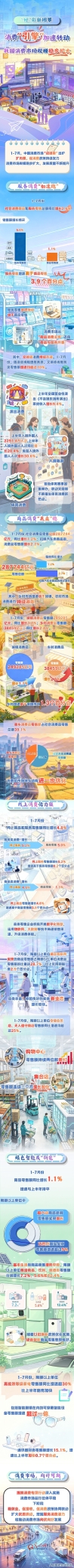 “经”彩新图景丨消费“引擎”加速转动 我国消费市场规模稳步扩大 “经”彩新图景丨消费“引擎”加速转动 我国消费市场规模稳步扩大