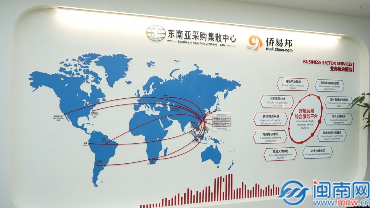 打造跨境贸易综合服务平台,提供从物流双清到海外展销的一站式服务