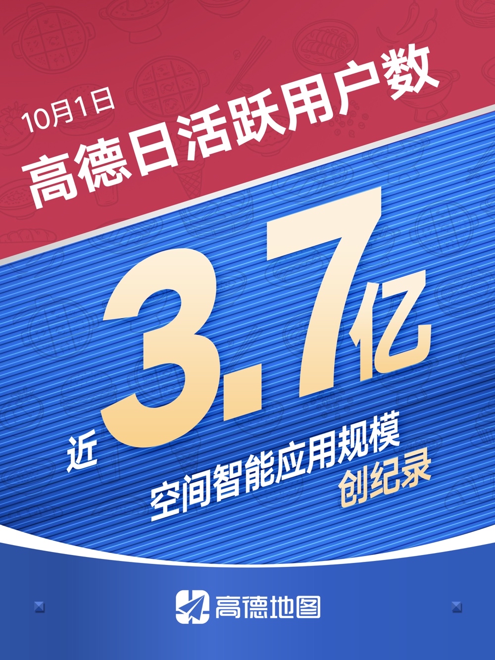 长假首日高德多项数据创新高，已成为全球最大空间智能应用
