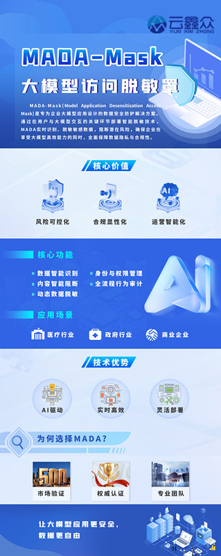 MADA MASK 大模型访问脱敏罩