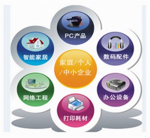 曲靖创想--业务