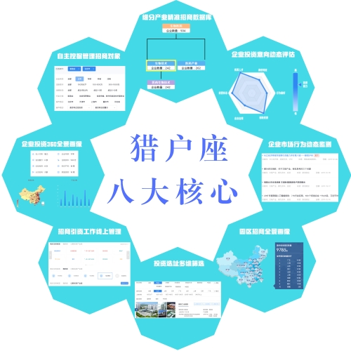 图2猎户座八大核心功能