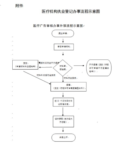 盘龙区医疗广告示意图 盘龙区医疗广告示意图