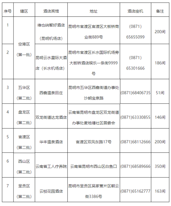QQ截图20200207125211