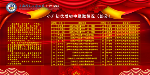 昆明市优质初中录取情况