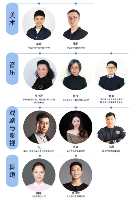 艺术专业部分主讲教师简介 艺术专业部分主讲教师简介