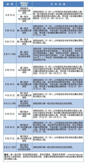 招生录取工作日程表