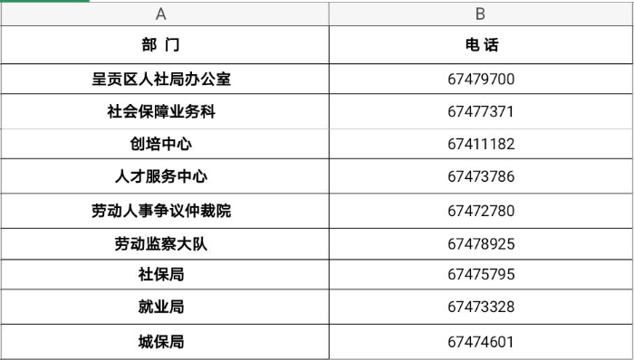呈贡人社局科室电话 呈贡人社局科室电话