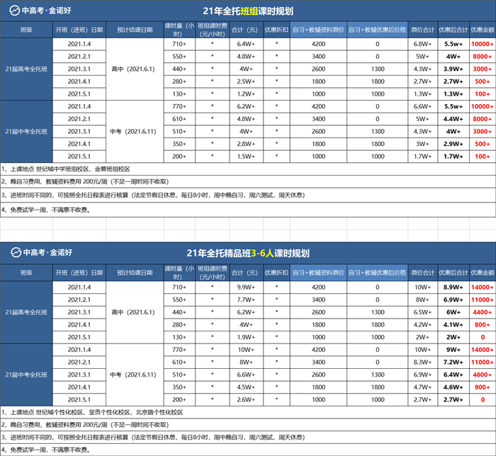 全托招生计划及收费