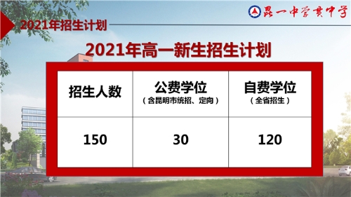 招生计划及收费 (1)