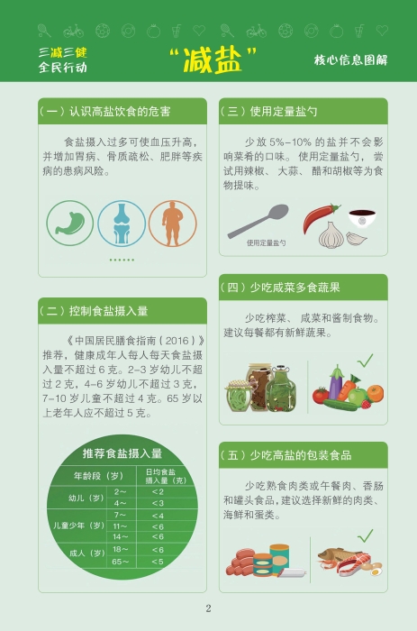 附件1三减三核心信息图解_03