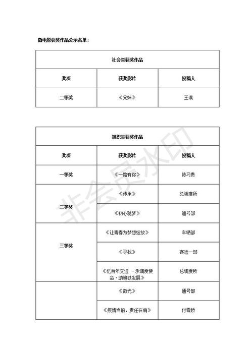 第六届昆明地铁微电影大赛获奖作品公示(1)_01 第六届昆明地铁微电影大赛获奖作品公示(1)_01