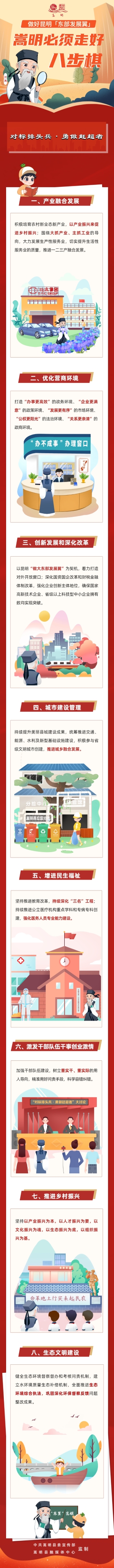嵩明县参赛作品（漫画长图）：“昆明东部发展翼”嵩明必须走好八步棋