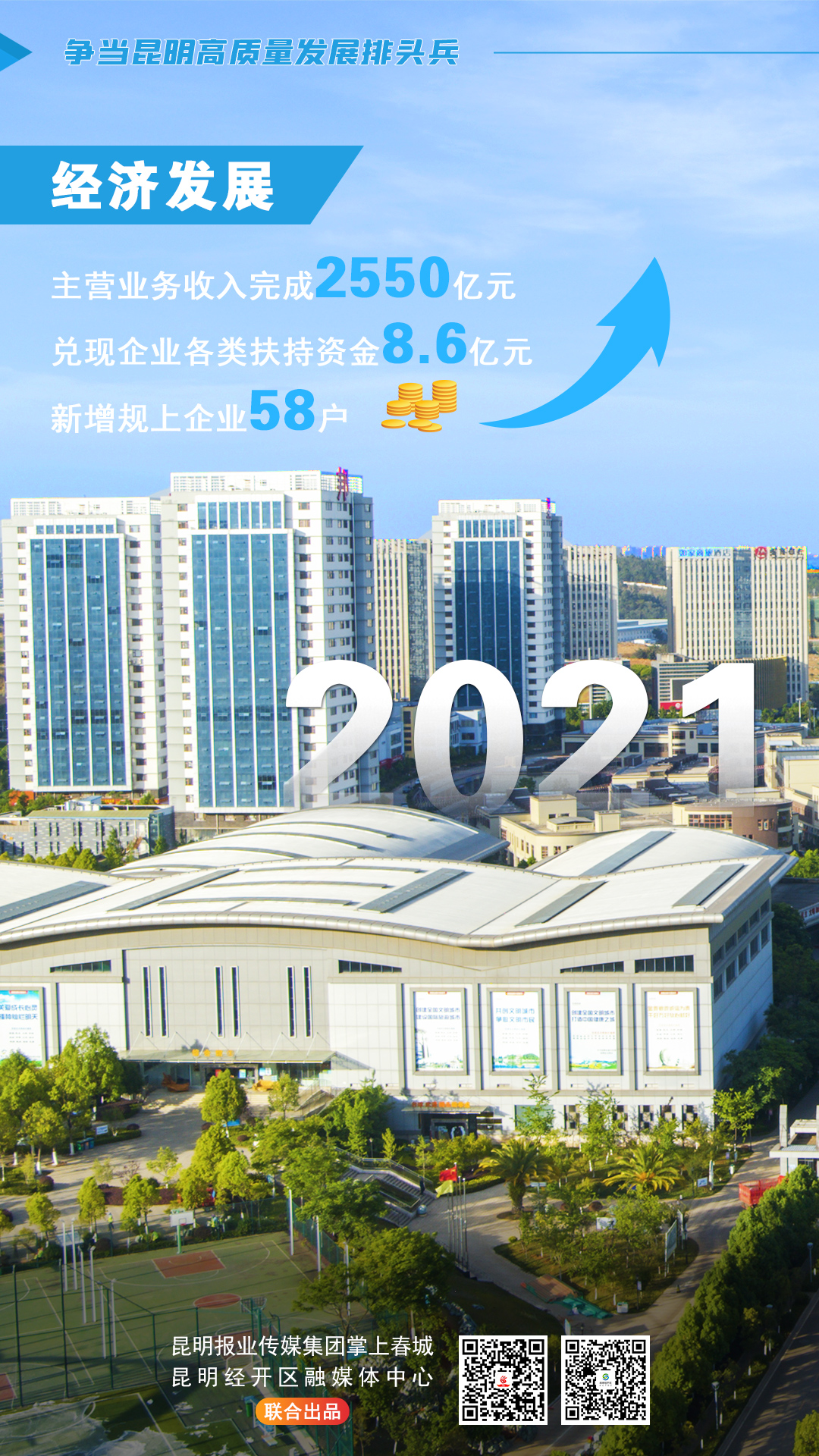 经济发展2021