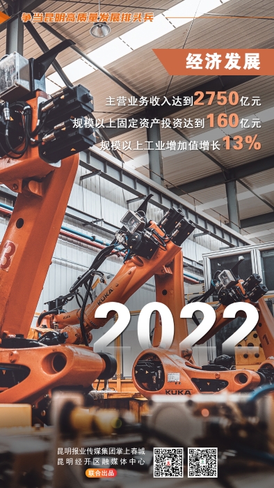 经济发展2022