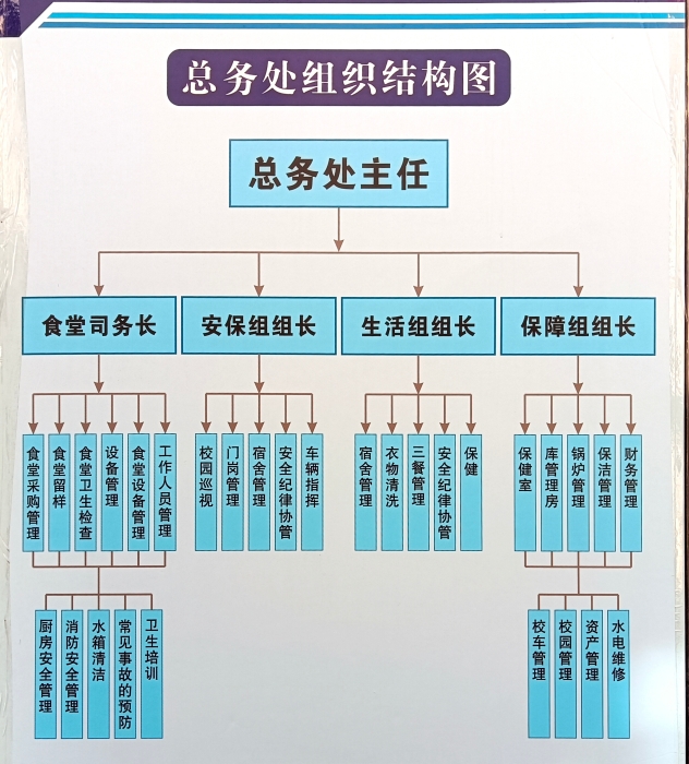 1.组织机构 1.组织机构