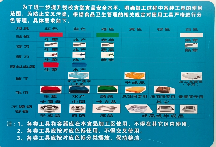 4.食品安全管理 4.食品安全管理