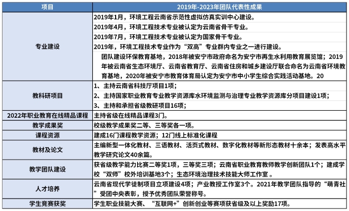 新建 XLS 工作表_Sheet2