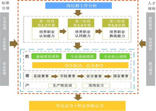 图片1:人才培养模式 图片1:人才培养模式
