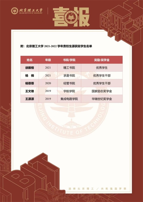 北京理工大学 (2)