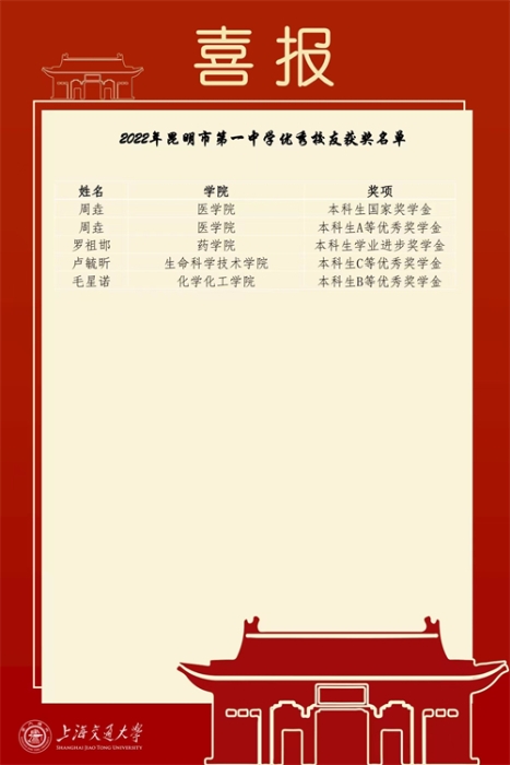 上海交通大学 (2)