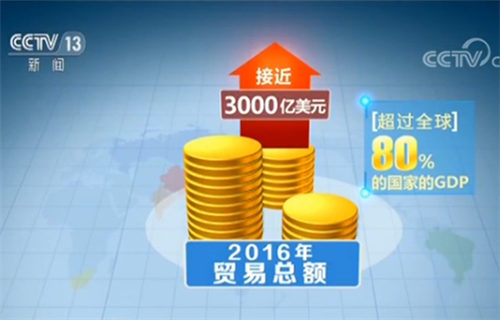 去年五国间贸易总额近3000亿美元