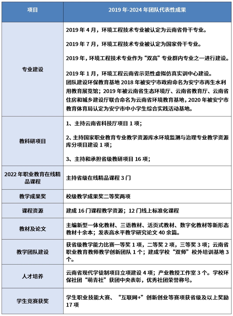 环境工程技术创新团队--招生宣传0515_03_副本 环境工程技术创新团队--招生宣传0515_03_副本