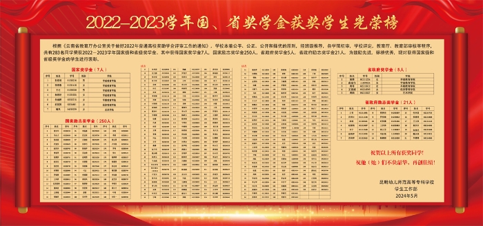 2022—2023国、省奖学金光荣榜