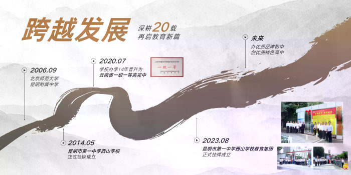 01-昆一中西山学校发展历程.webp 01-昆一中西山学校发展历程.webp