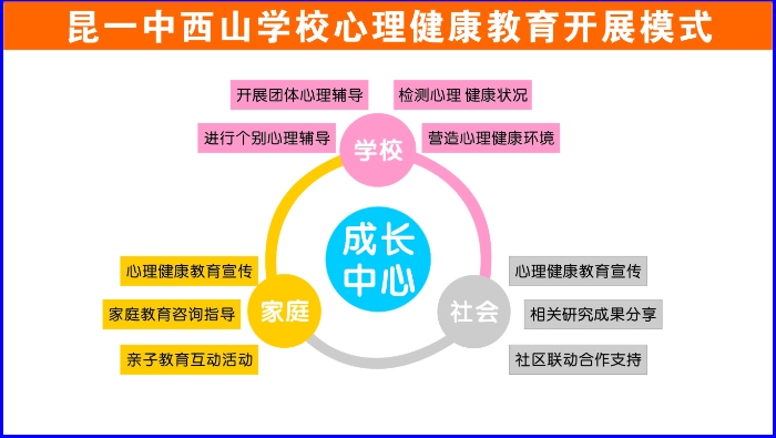 生涯规划与心灵关怀 (5)