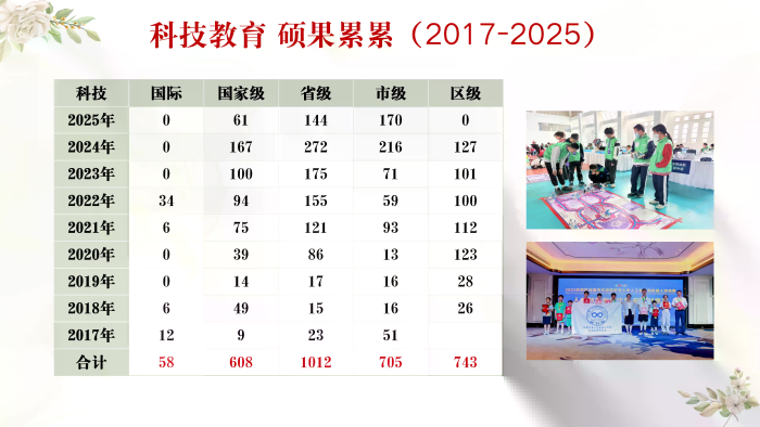 科创教育 硕果累累.webp