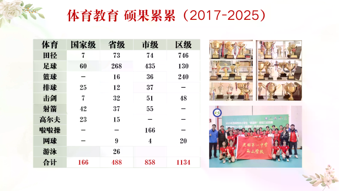 体育教育 硕果累累.webp 体育教育 硕果累累.webp