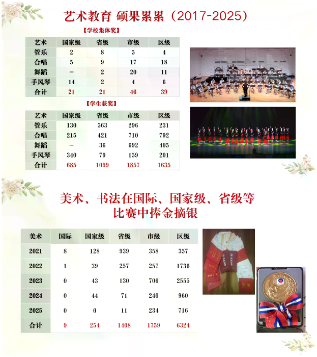 艺术教育 硕果累累.webp 艺术教育 硕果累累.webp