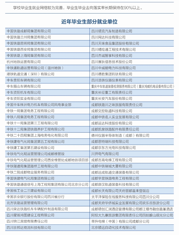 03-四川铁道职业学院-就业一览2026